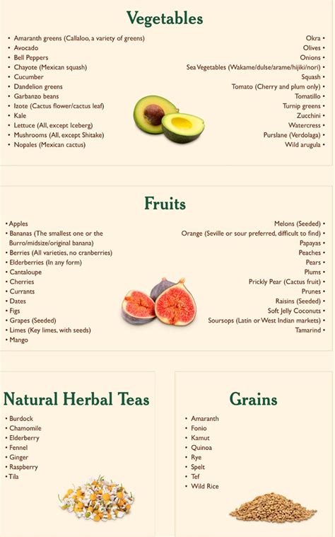 Dr Sebi Alkaline Diet Recipes - Banana-breads.com