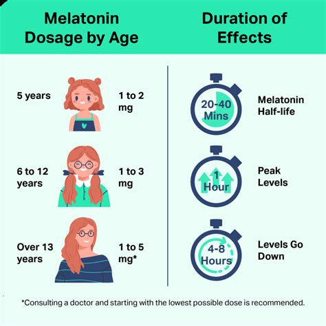 What Happens When Melatonin Levels Are High