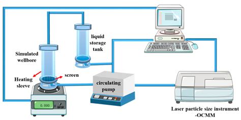 A Nano-Cleaning Fluid for Downhole Casing Cleaning