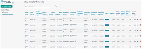Get Driving Distance and Time between Multiple Locations - Mapping ...
