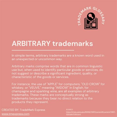 Trademark Examples 的图像结果