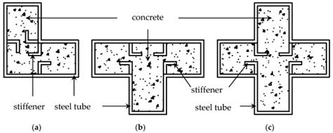 Experimental Study and Finite Element Calculation of the Behavior of ...