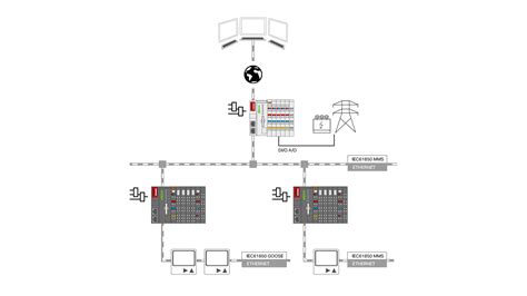 Remote Terminal Unit | Robust, high performance RTU | WAGO India
