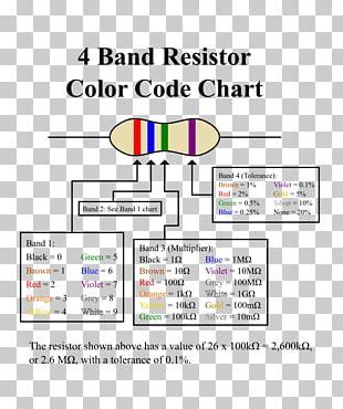 Image result for Color Code in Electronics