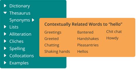 Hello Synonyms: 23 Synonyms for Hello