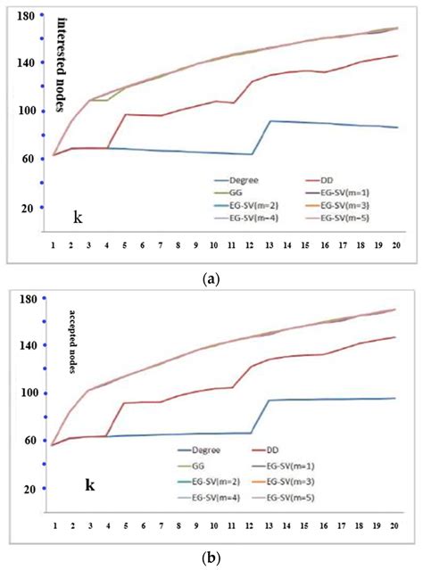 Influence Maximization in Social Network Considering Memory Effect and ...