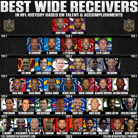 Greatest NFL Wide Receivers of All-Time: Full Tier List (2025 Update)