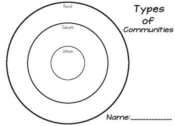Communities 的图像结果