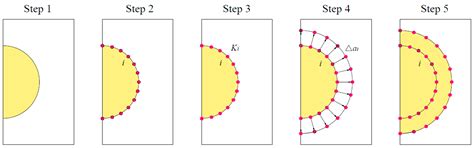 Surface Crack Growth in Offshore Metallic Pipes under Cyclic Loads: A ...