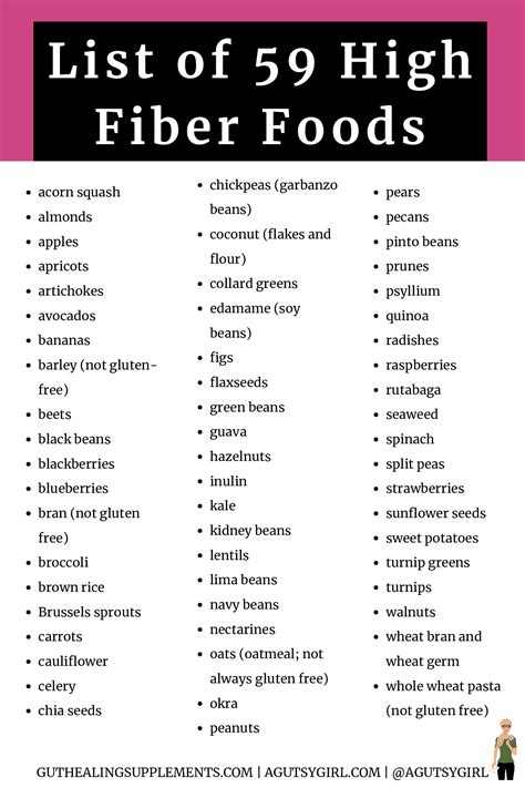 59 Foods Constipation Printable list of high fiber foods agutsygirl.com ...