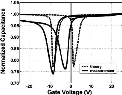 Output Capacitance Small Signal Ce 的图像结果