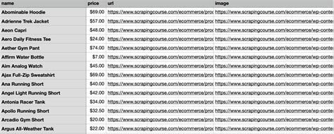 Image result for Web Scraping Selenium Python Tutorial
