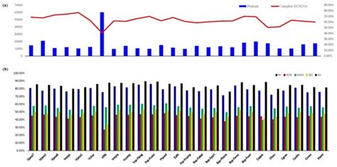 Adaptation of Fig Wasps (Agaodinae) to Their Host Revealed by Large ...