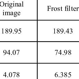Image result for Comparing Filtering Methods