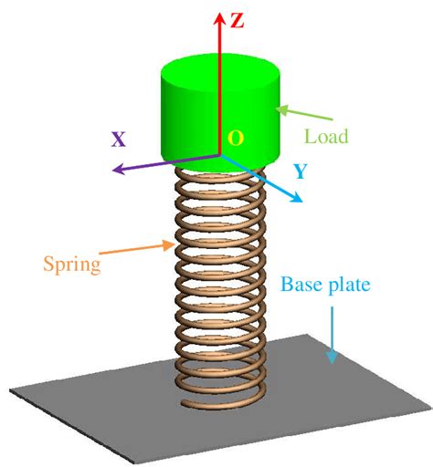 Image result for Spring System with No Spring
