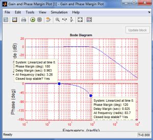 Image result for Simulink Bode Plot