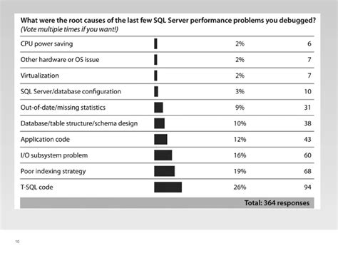 SQL Server Query Performance Tuning 的图像结果
