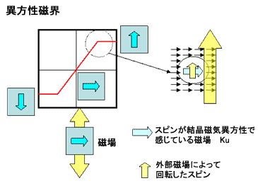 Image result for Computer Syllabus Class 8