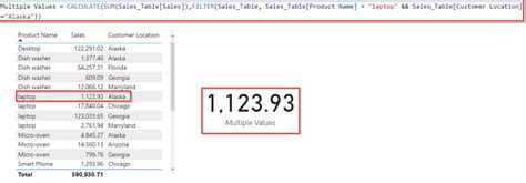 Image result for Dax Filter Using In