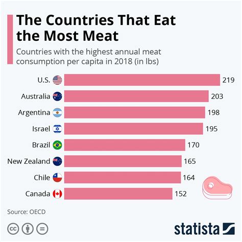 This study shows which countries eat the most meat | World Economic Forum