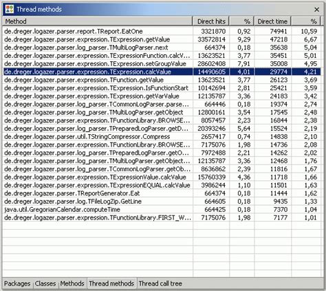 Image result for Eclipse Code Profiler