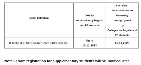 KTU Exam Registration to B.Tech S3 (R,S) Exam Dec 2023 (2019 scheme ...