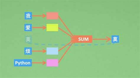 NLP Tutorials 的图像结果