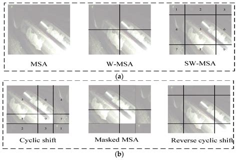 Wind Turbine Gearbox Gear Surface Defect Detection Based on Multiscale ...