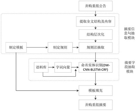 2020最新上市公司并购重组实务解析