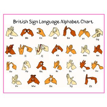 Image result for British Sign Language Alphabet Chart