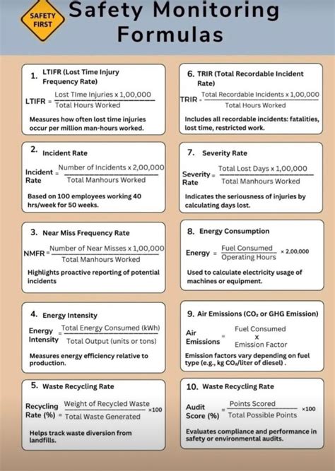Understanding HSE Metrics: LTIFR, TRIR, and NFMR | Engr.Danyal Saeed ...