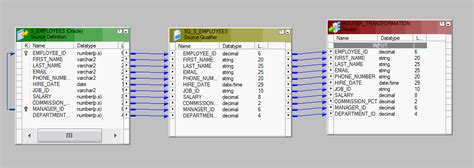 Image result for Informatica Filter Vs Router