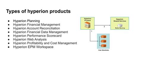 Image result for Oracle Hyperion Tutorial