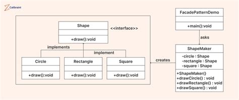 Image result for Facade Design Patterns in JavaScript
