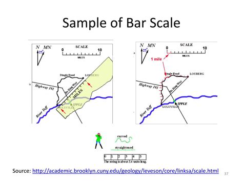 Convert Bar Scale to Number Scale 的图像结果