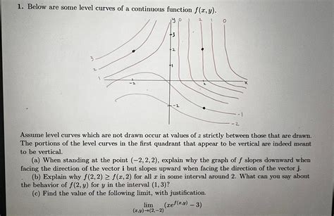 Image result for Level Curves Examples