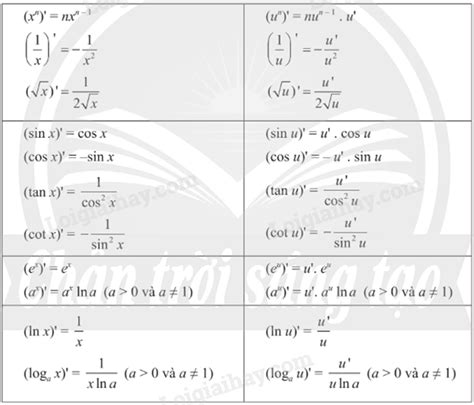 Image result for Example of a Linear Function Graph