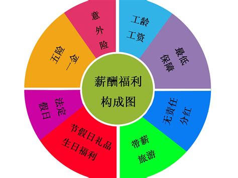 2017贵州农信社薪资福利