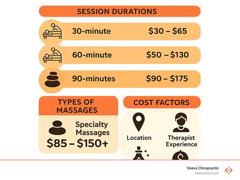 Unwinding the Price: Understanding Massage Therapy Session Costs ...