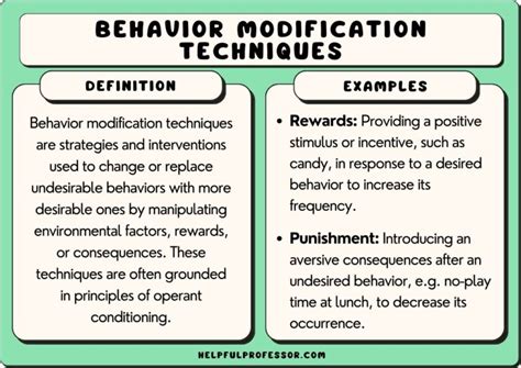 Image result for Basic Principles Behavior Modification