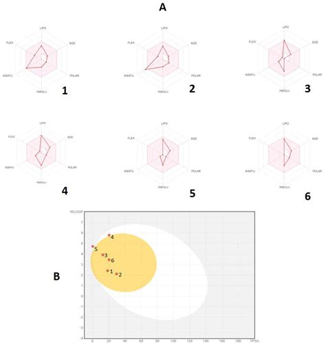 Antioxidant Activities of a New Chemotype of Piper cubeba L. Fruit ...