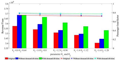 Optimization of Differential Pricing and Seat Allocation in High-Speed ...