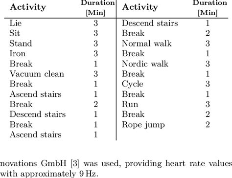 Image result for Protocol and Data Collection