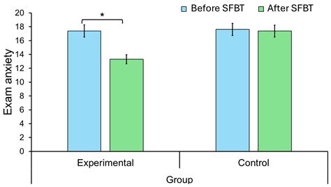 Assessing the Effectiveness of a Solution-Focused Brief Therapy-Based ...