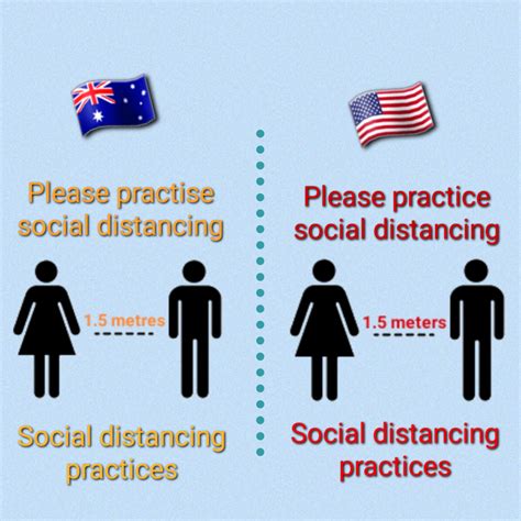 Licence vs License, and other US spelling words - Let's Eat Grammar