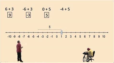 Image result for Adding -Ed