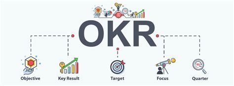 How to Write Objectives and Key Results? | Best OKR Examples of 2021