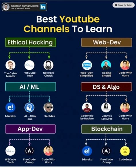 Image result for Coding Friday