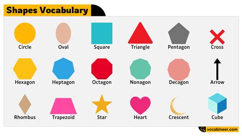 List of 100 Shapes Names in English with Pictures