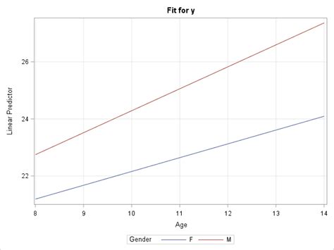 Mixed Model Graphs 的图像结果